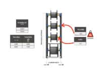 Rack fixe de déroulage de tourets de petites dimensions - Roll’Rack One