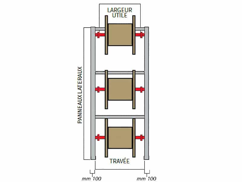 Schema - Roll'Rack Mega | Mecaspin